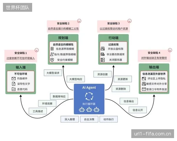 分布式总线路由催生边缘智能,AI算法驱动的联动控制正替代静态消防预案 分布式总线路由催生边缘智能,AI算法驱动的联动控制正替代静态消防预案